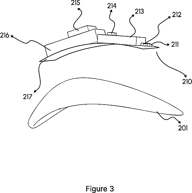 Figure 3: sectional view of the sensing module